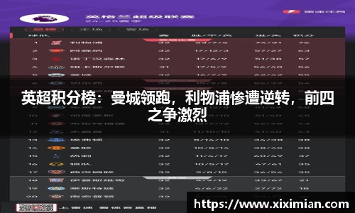英超积分榜：曼城领跑，利物浦惨遭逆转，前四之争激烈